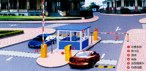 煙臺停車場系統